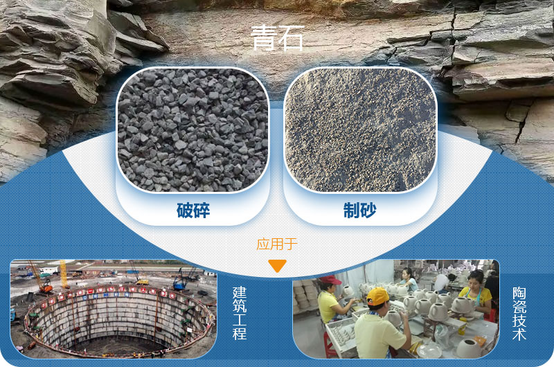 青石能制沙，而且應用廣泛